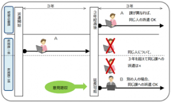 改正労働者派遣法について 5